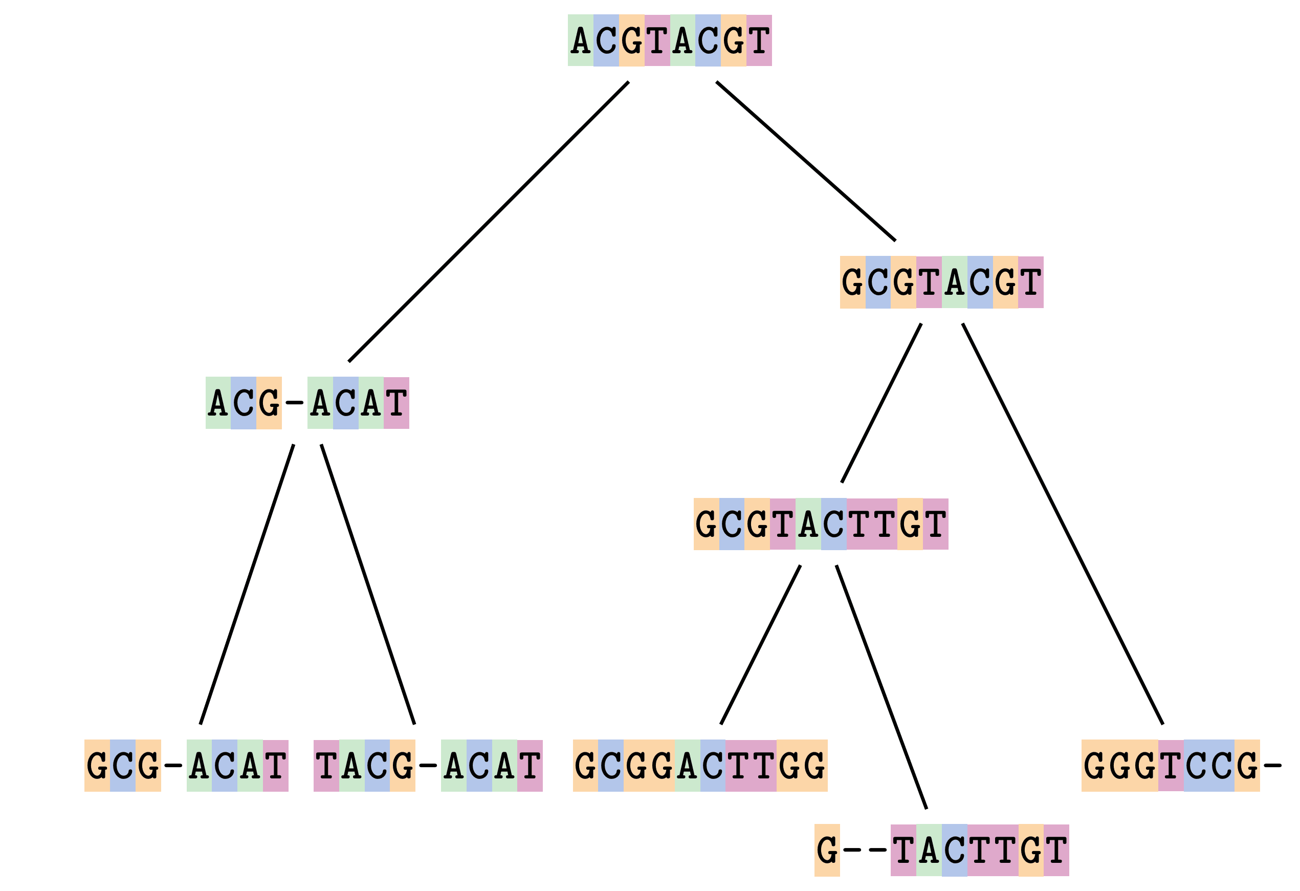 03-msa-02-a-tree-only.pdf-1